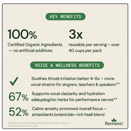 CoraGlow Benefits Infographic