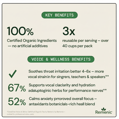 CoraGlow Benefits Infographic