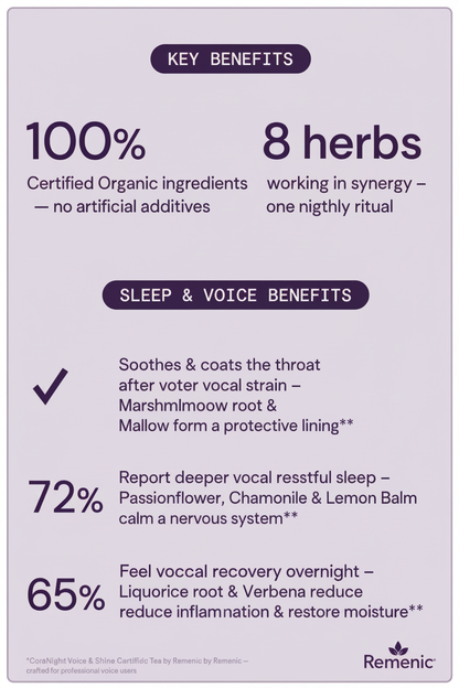 CoraNight Voice Recovery Tea – Key Benefits (Violet)